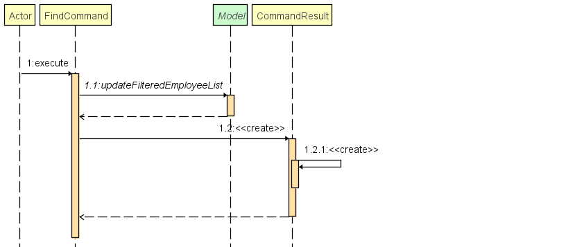 SequenceDiagram_FindCommand