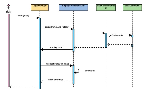 SequenceDiagram_StatsCommand